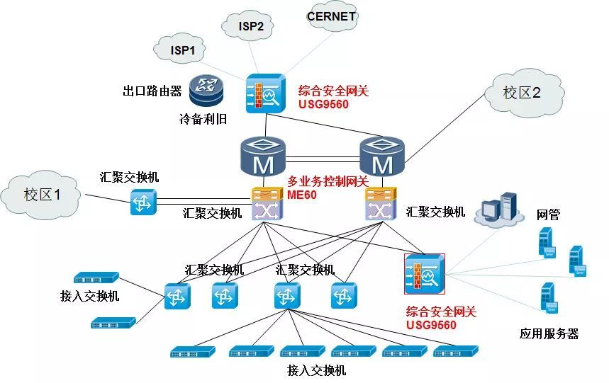 美好校園生活，從貼心網(wǎng)絡(luò)服務(wù)開(kāi)始