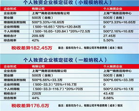 閔行區(qū)優(yōu)惠注冊公司誠信企業(yè)推薦與專業(yè)商務(wù)咨詢服務(wù)指南